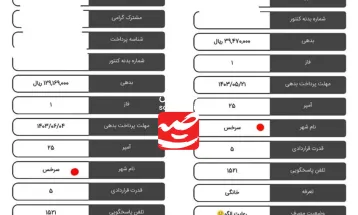 تعرفه گرمسیری برق برای سرخس بی‌سرانجام ماند