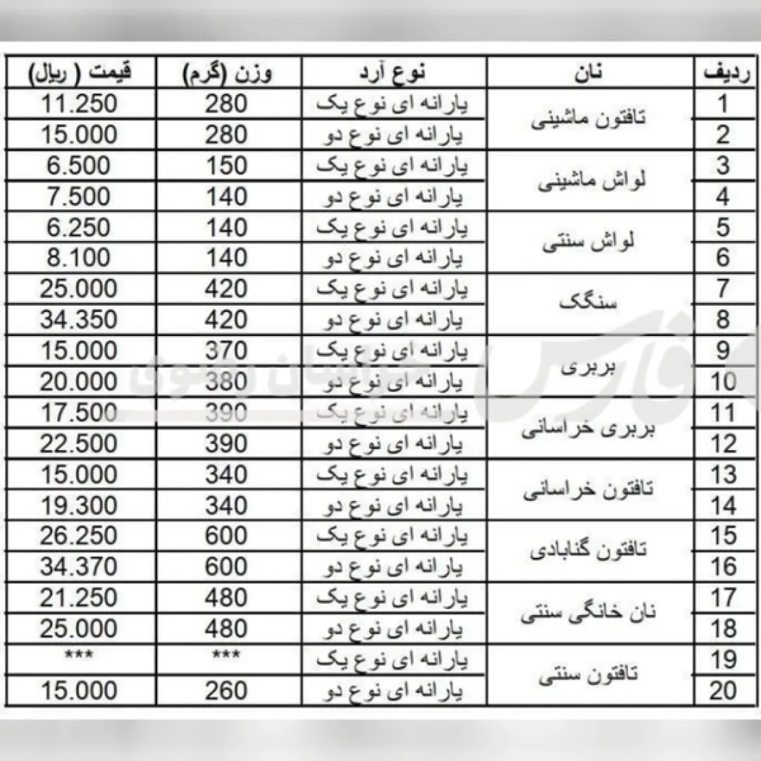 افزایش 25 درصدی قیمت نان در مشهد